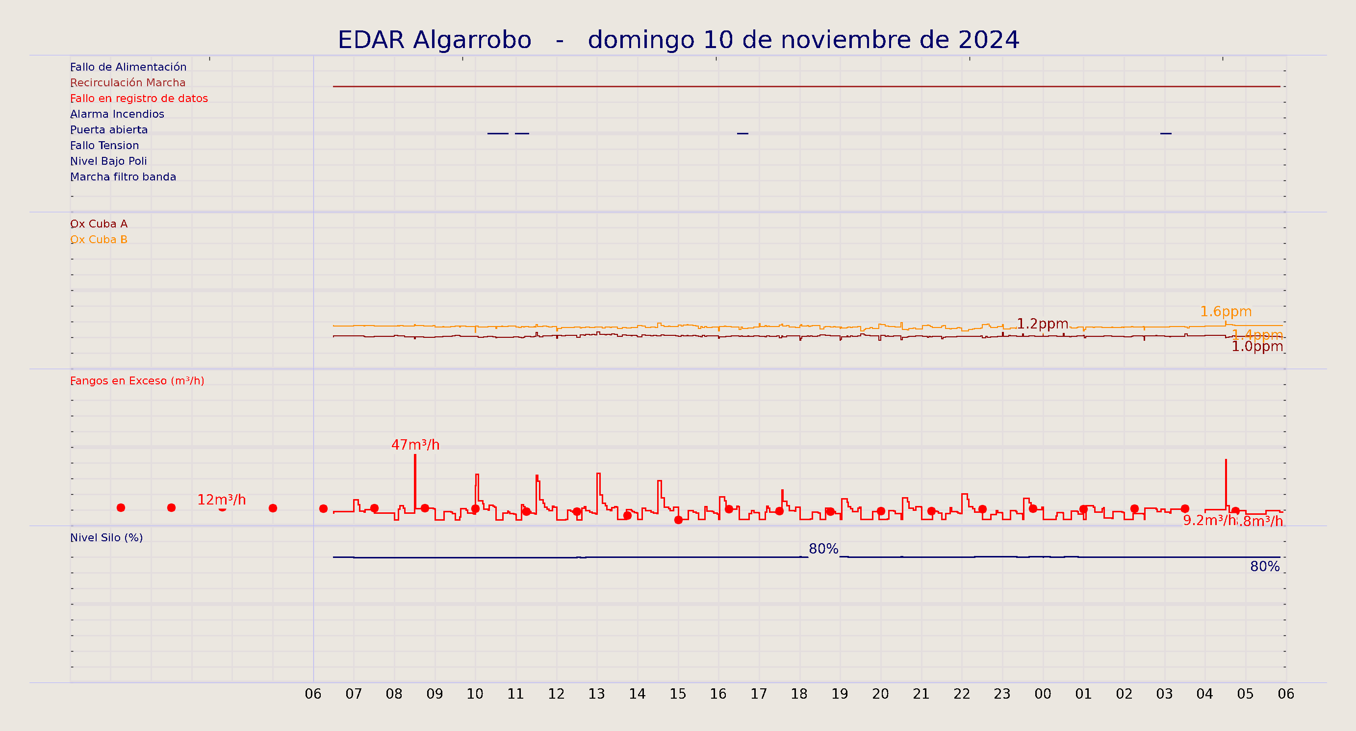 ../../imagenes/vid/2024/EDAR Algarrobo/2024-11-10 EDAR Algarrobo.png